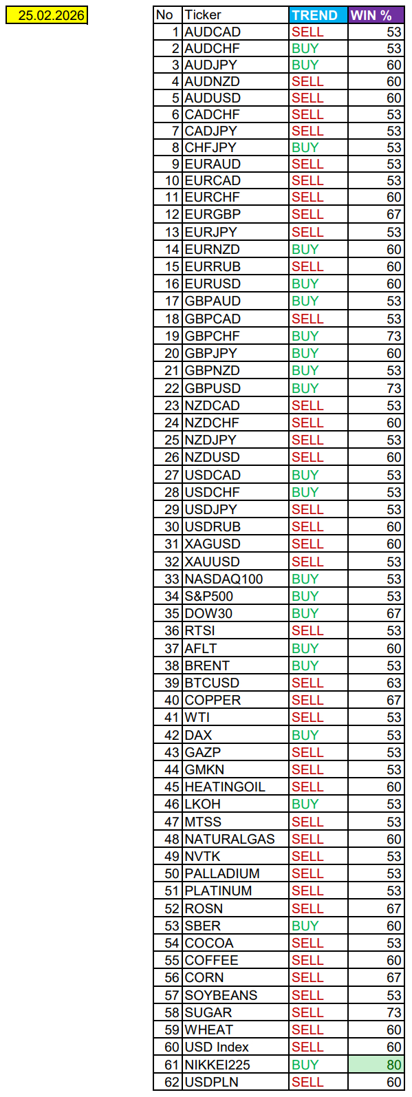 Сезонные тенденции и вероятности на среду 25.02.2026 - 25.02.26 08:29