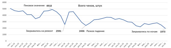 Открыл кафе-шаверму в СПБ в 48 лет: 3 года спустя - 18.09.26 09:00