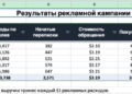 Как мы залили трафик на дроп бренда одежды и распродали коллекцию: разбор кампании с цифрами — 25.09.26 00:27