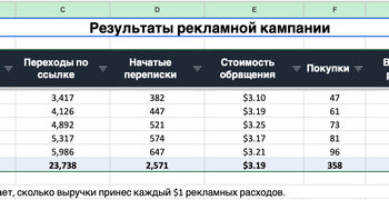 Как мы залили трафик на дроп бренда одежды и распродали коллекцию: разбор кампании с цифрами — 25.09.26 00:27