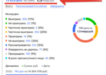 Драка пьяных фанатов в Суде по интеллектуальным правам — 29.09.26 16:32