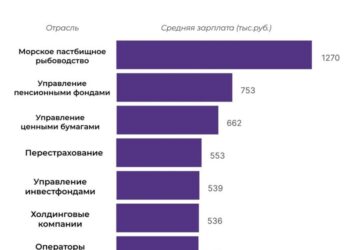 Ответ на пост «Есть такая работа в России …» — 24.10.26 13:38