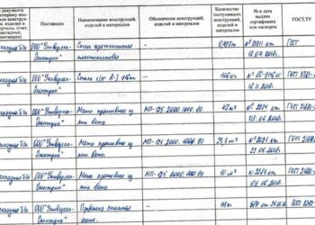 Раз уж взялся рассказывать как ИИ на стройке использую — 07.10.26 08:06