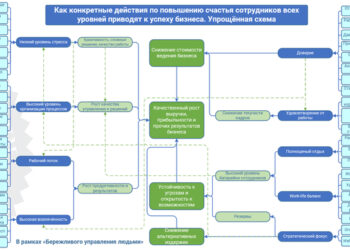Счастливый сотрудник — успешная компания — 04.10.26 06:21
