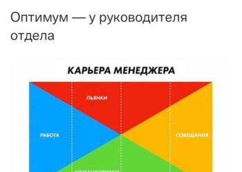 Брехня на самом деле — 13.10.26 14:34