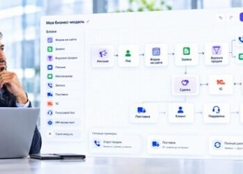 Как выбрать CRM, если вы не знаете, что вам нужно: сначала нарисуйте схему — 07.10.26 12:15