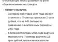 В Москве размножились киношники и итшники до 18% врп со смежными — 06.10.26 01:29