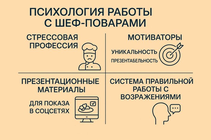 Рестораны: как продавать не зелень, а стабильность и сервис - 13.02.26 23:45