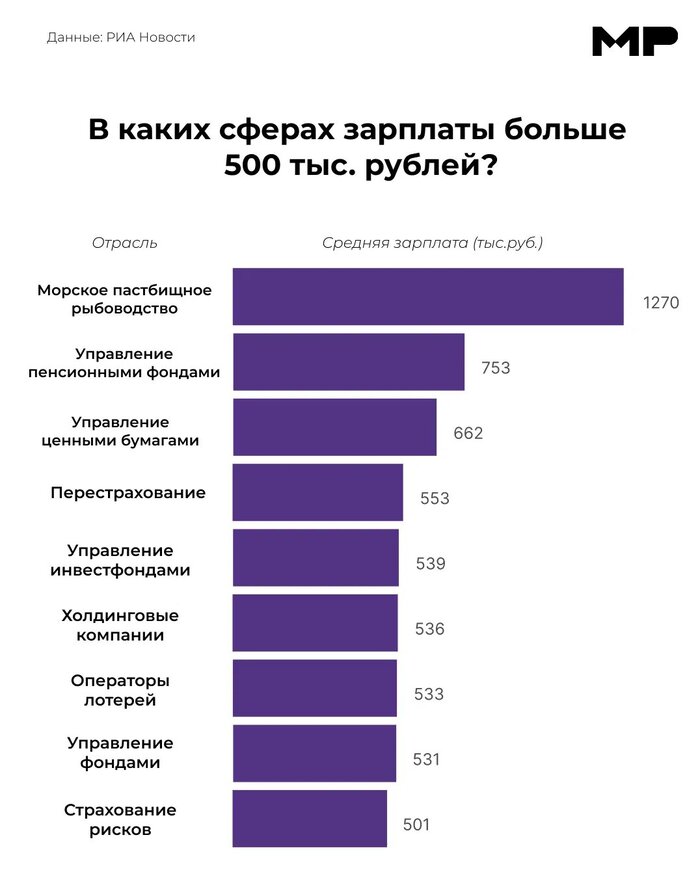 Ответ на пост &laquo;Есть такая работа в России ...&raquo; - 24.10.26 13:38