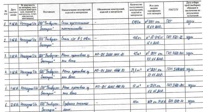 Раз уж взялся рассказывать как ИИ на стройке использую - 07.10.26 08:06