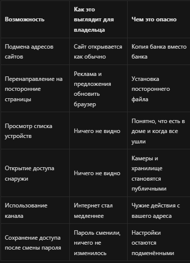Илья Завьялов о домашнем роутере: устройство, которое настроили один раз - 03.09.26 17:44