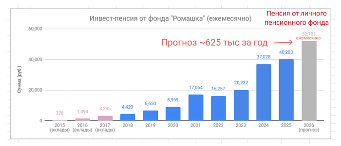 Пенсия в 2057 году - 11.02.26 23:07