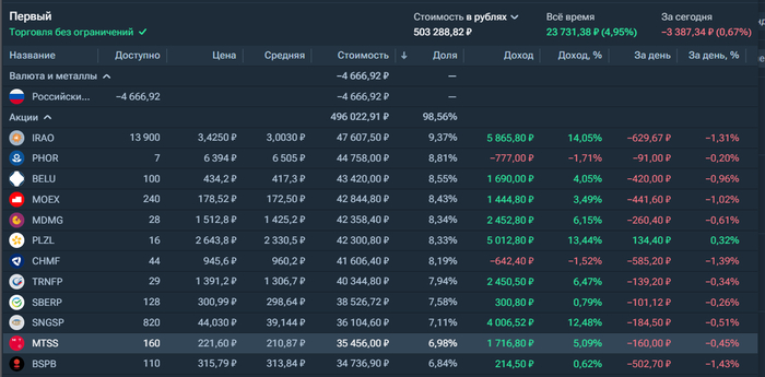 Закупка №6: +25 000 - 09.02.26 10:51