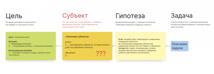Траектория субъекта и борьба с курицами - 04.02.26 21:32