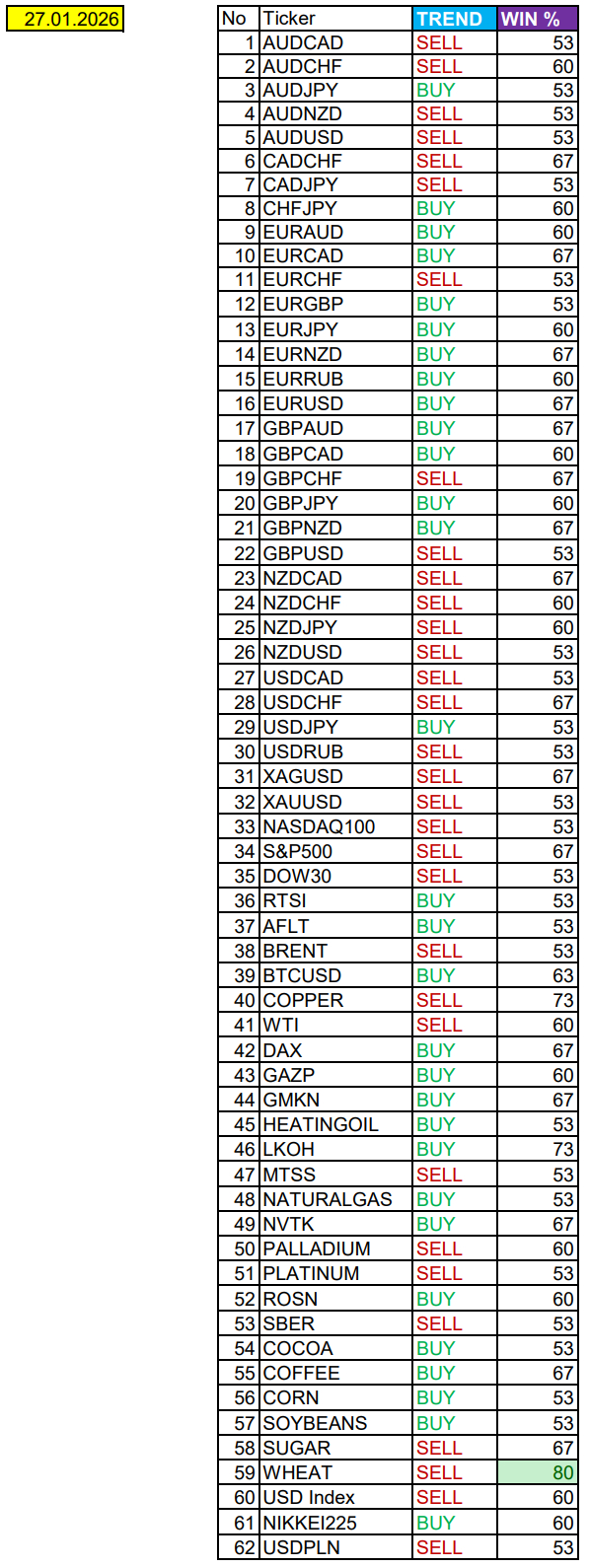 Сезонные тенденции и вероятности на вторник 27.01.2026 - 27.01.26 08:37