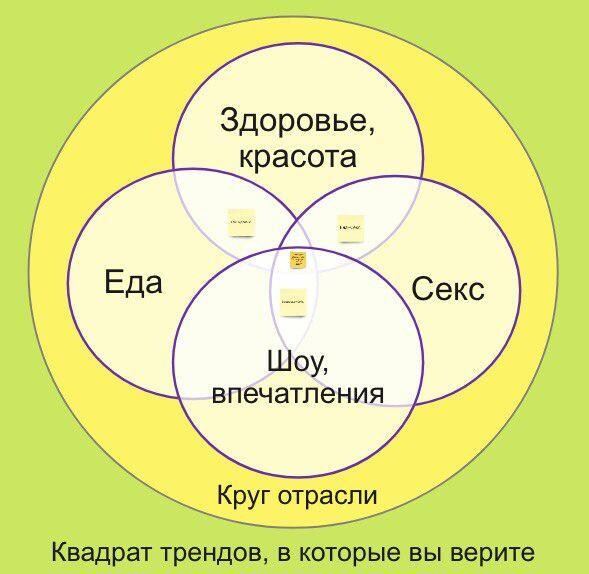 Как найти идею? Пересекайте! - 22.05.26 21:34