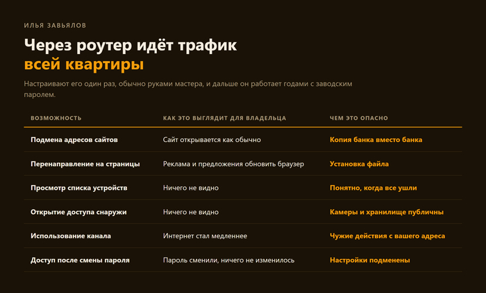 Илья Завьялов о домашнем роутере: устройство, которое настроили один раз - 03.09.26 17:44
