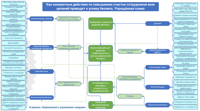 Счастливый сотрудник - успешная компания - 04.10.26 06:21