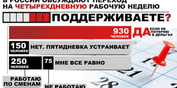 Четырехдневная рабочая неделя в России: главное из свежего опроса hh.ru - 23.02.26 10:37