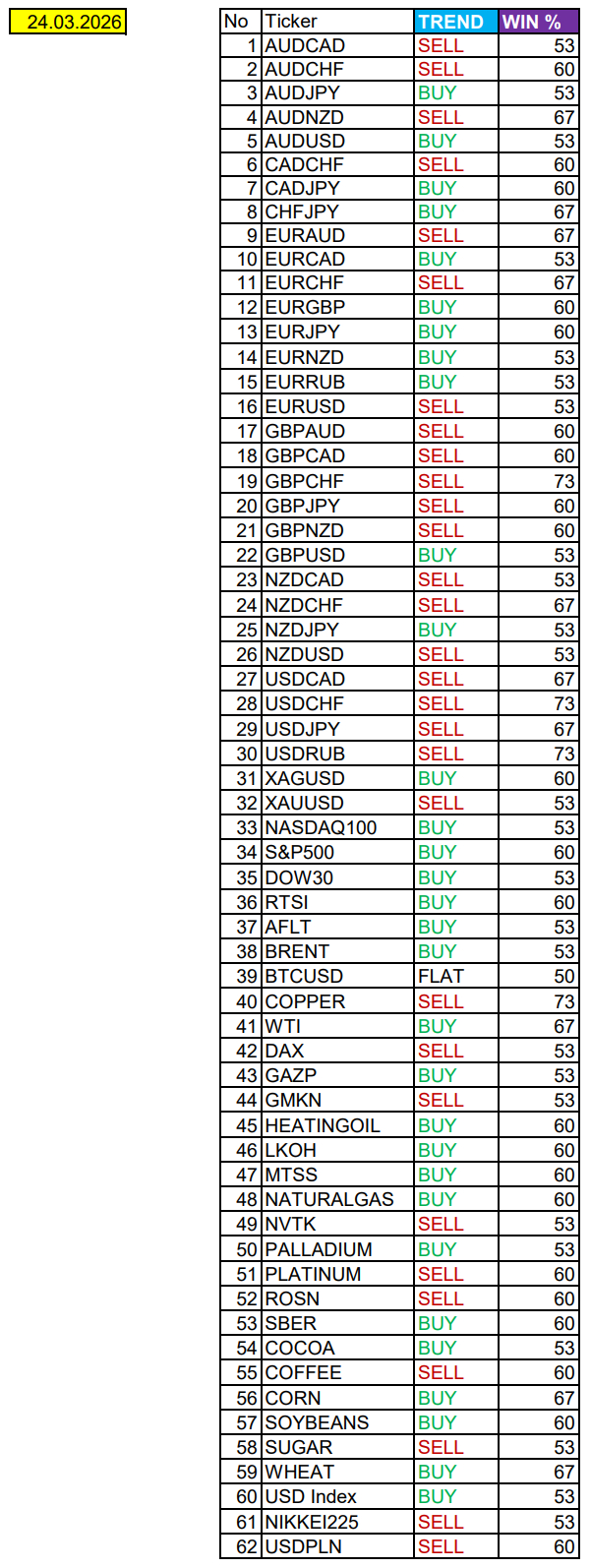 Сезонные тенденции и вероятности на вторник 24.03.2026 - 24.03.26 08:20