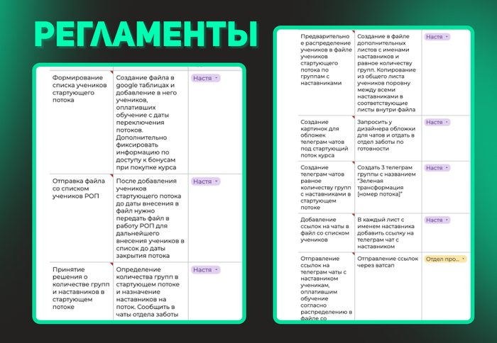 Как автоматизировать процесс обучения на платформе Getcourse - 04.02.26 00:49