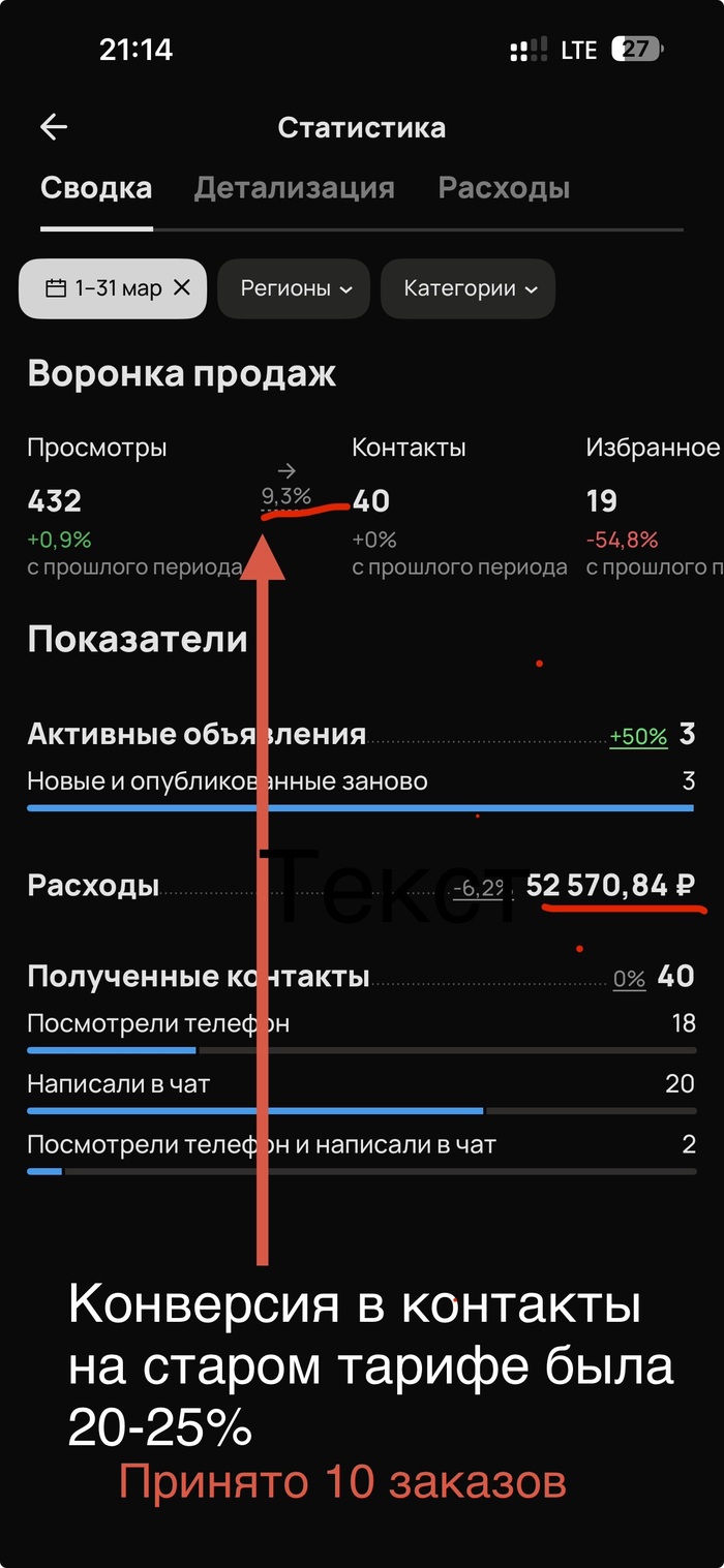 Авито не даёт инструментов защиты от подозрительных просмотров - 24.05.26 21:34