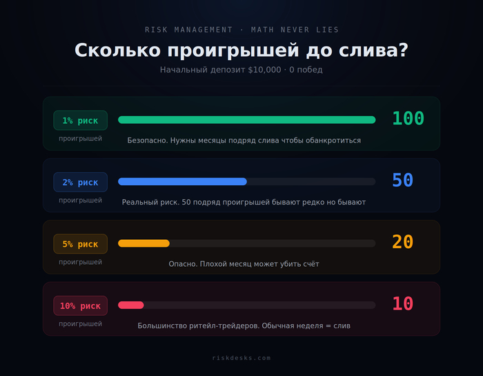 Слил два торговых счёта. Оказалось, дело не в стратегии - 22.05.26 12:54