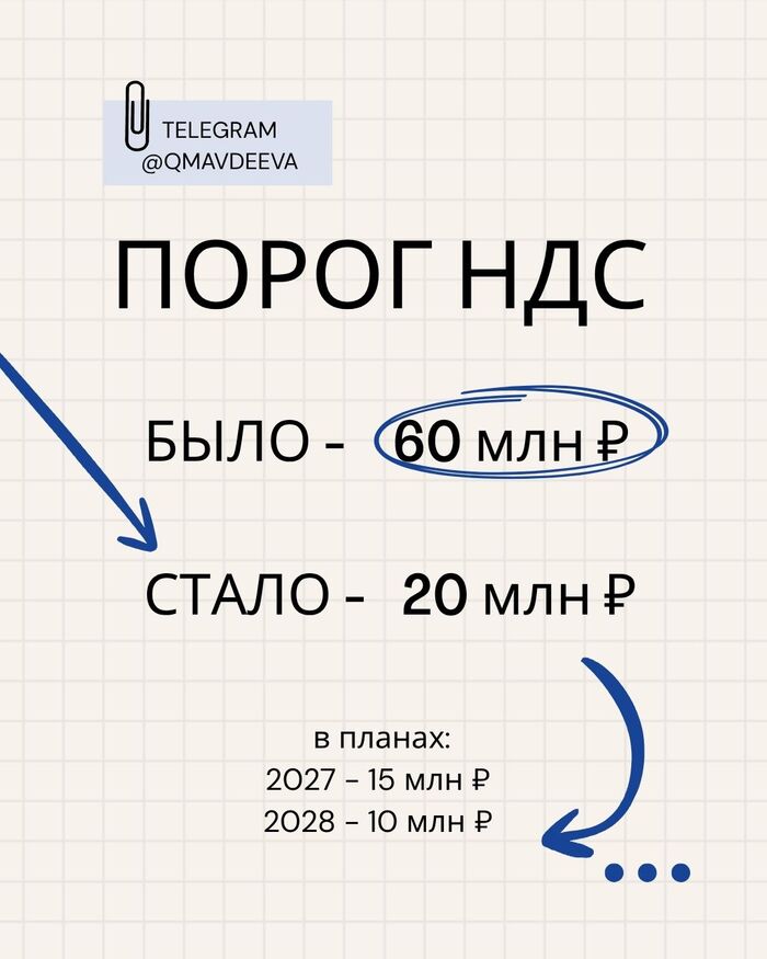НДС на УСН. Сколько он съедает из вашей прибыли и как это исправить - 08.10.26 08:42