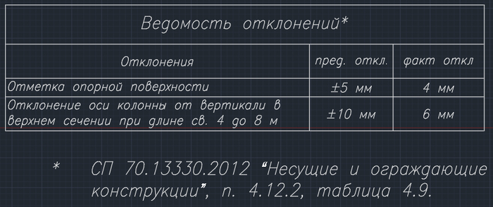 ИИ в стройке (нормативка) - 14.10.26 08:06