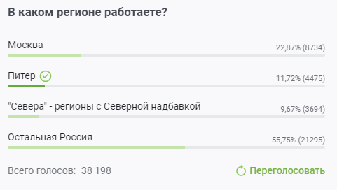 Итоги голосования Пикабутян о ЗП - 23.02.26 04:31