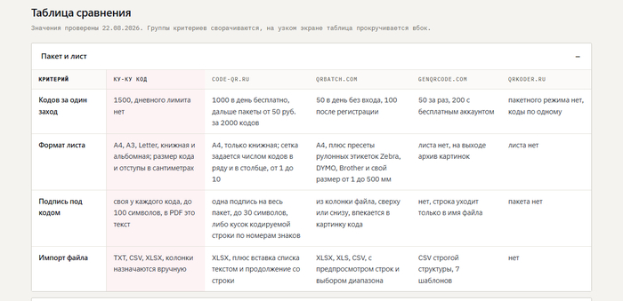 Прогнал 16 генераторов QR-кодов через одну задачу: 200 кодов на печать - 31.08.26 23:15