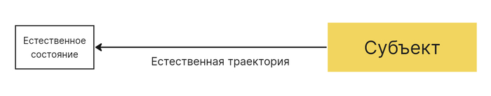 Траектория субъекта и борьба с курицами - 04.02.26 21:32
