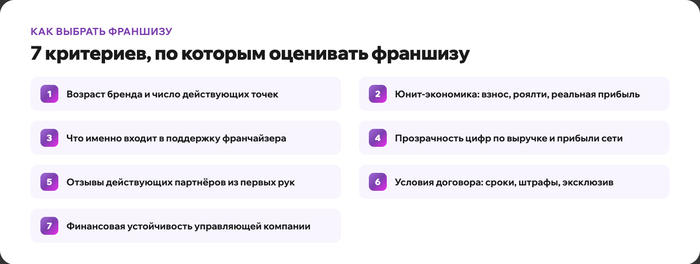 Как выбрать франшизу и не попасть на деньги: чек-лист без воды - 02.09.26 16:00