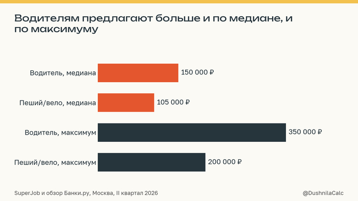 Курьеру обещают разное - 30.09.26 21:33