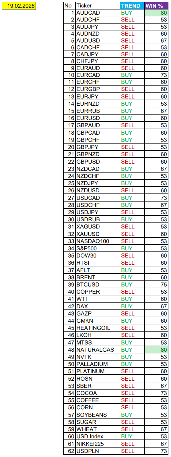 Сезонные тенденции и вероятности на четверг 19.02.2026 - 19.02.26 08:06