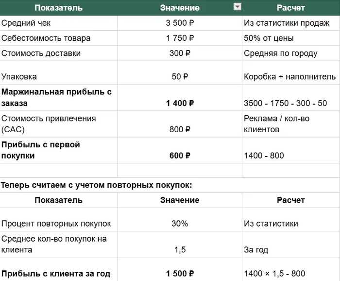 Какие показатели должен знать и считать предприниматель, чтобы маркетологи его не обманули - 06.04.26 18:32