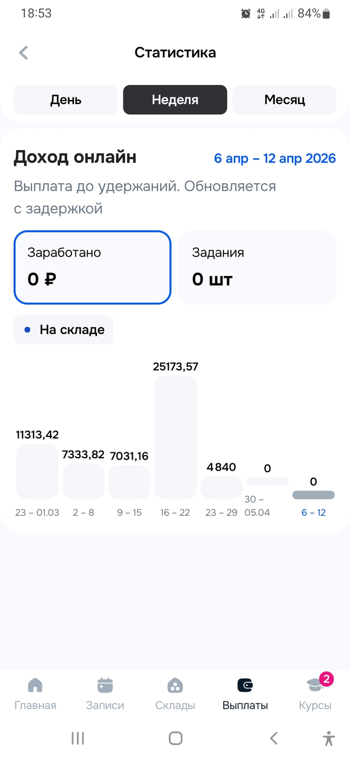 Ozon job не расторгает договор - 08.04.26 18:56