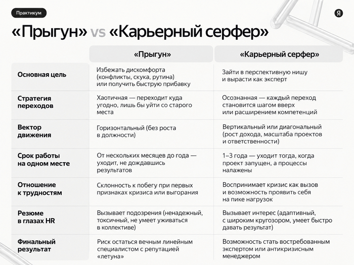 Как не стать &laquo;кузнечиком&raquo; для рекрутера и при чем тут серфинг - 09.10.26 13:15
