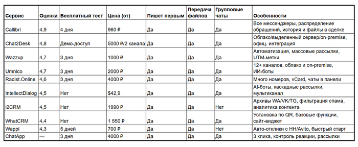 ТОП-10 лучших сервисов интеграции MAX в Битрикс24: рейтинг 2026 - 18.02.26 14:34