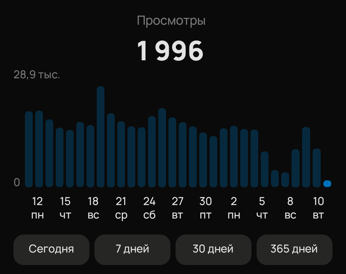 Как Авито &laquo;включает&raquo; и &laquo;выключает&raquo; ваш бизнес одним кликом (Доказательства в графиках) - 10.02.26 12:50
