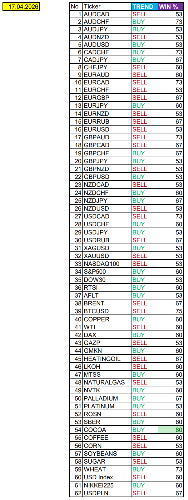 Сезонные тенденции и вероятности на пятницу 17.04.2026 - 17.04.26 08:17