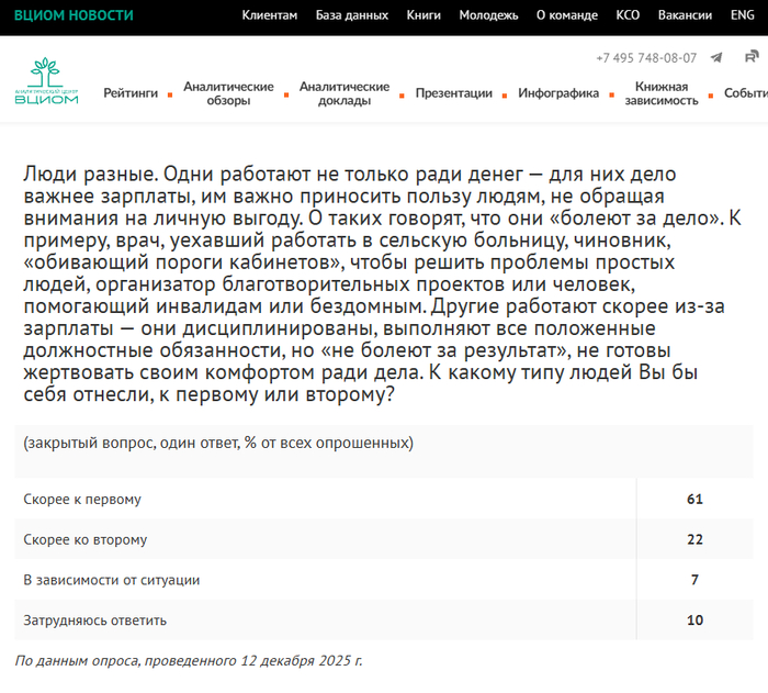 ВЦИОМ: 61% работают "ради дела" - 21.02.26 16:29