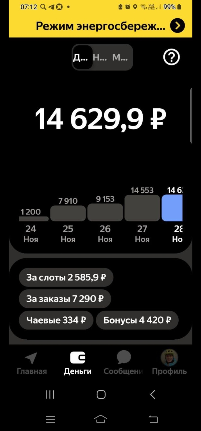 Ну такое,не моё - 02.02.26 03:07