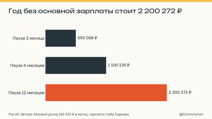 Полгода без зарплаты — минус 1,1 млн руб - 08.10.26 11:17