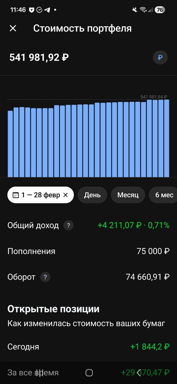 Отчёт за февраль. Спойлер: план работает - 04.03.26 09:35