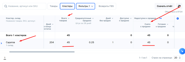 Саратов и область остались без новых заказов на Озоне. Пятый склад компании за три недели - 11.09.26 08:38