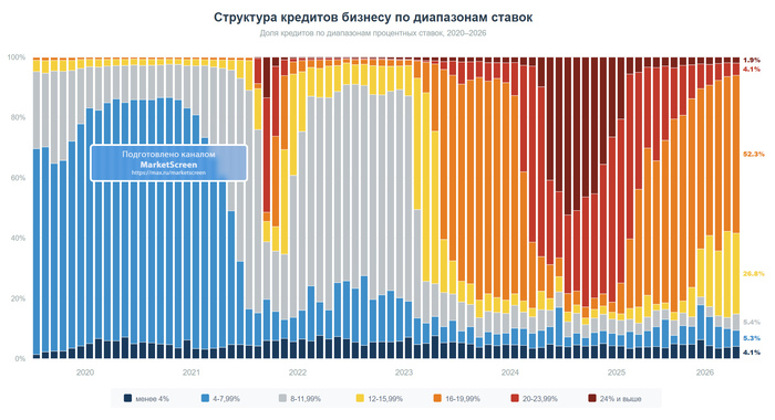 Кредиты и отечественный бизнес - 09.10.26 09:52