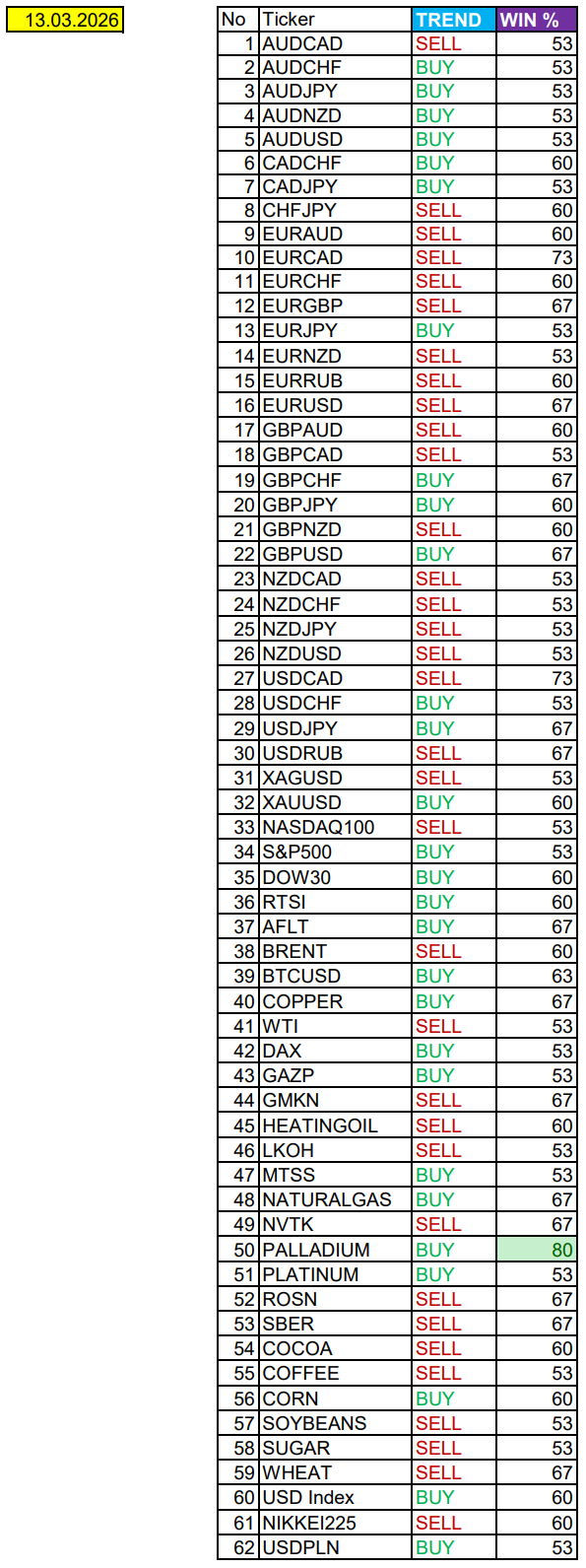 Сезонные тенденции и вероятности на пятницу 13.03.2026 - 13.03.26 08:24