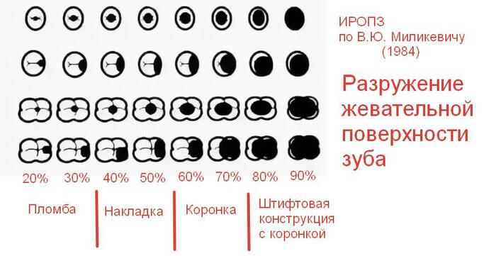 Сага о стоматологии. Глава 17. Коронка или пломба? - 12.02.23 17:46