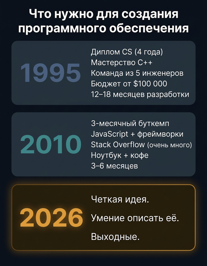 Эра искусственного интеллекта - 30.03.26 08:01